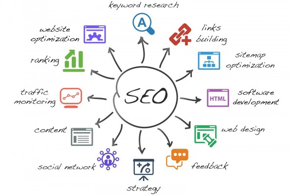 Что такое SEO поля и как их следует заполнять.